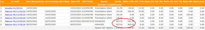 jpk mf jpk v7 - dostawy towarów oraz świadczenia usług poza terytorium kraju rejestr vat