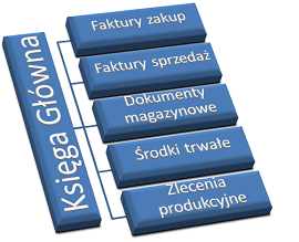 mksiegowa.pl accounting online in Poland