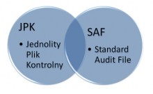 jednolity plik kontrolny - standard audit file